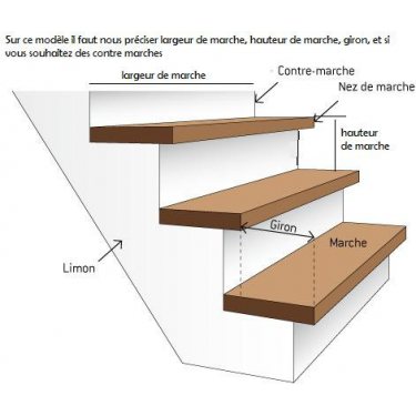 ESCALIER DOUBLE LIMON IMAGINE PRESTIGE LINEAR HETRE 2/4 TOURNANT  marches bois, limons INOX 