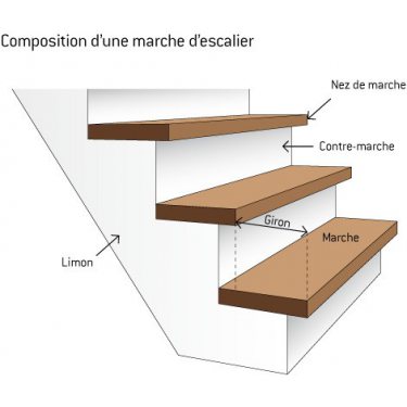 ESCALIER DROIT IMAGINE PRESTIGE LASER HETRE  marches bois, limons INOX 